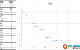 怎么将excel得数据随机打乱重新排序