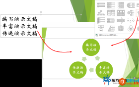 小亓老师用SmartArt让你的ppt与众不同