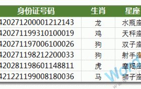 电子表格身份证号码计算生成星座和星座:电子表格功能不求人