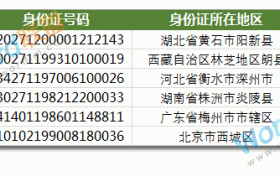 户籍所在地省身份证提取excel:不求人excel函数