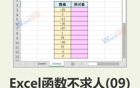 绝对值计算:不求人excel函数(09)